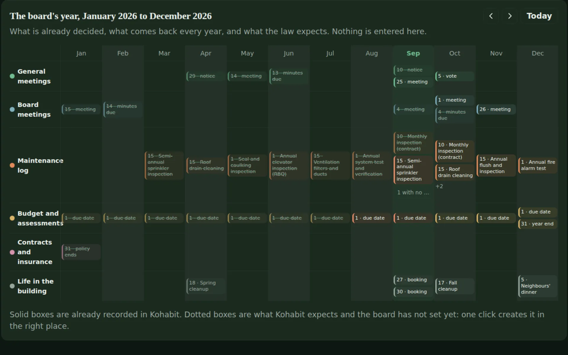 Kohabit's calendar in Year view: general meetings, board, maintenance log, money, contracts and life in the building over twelve months