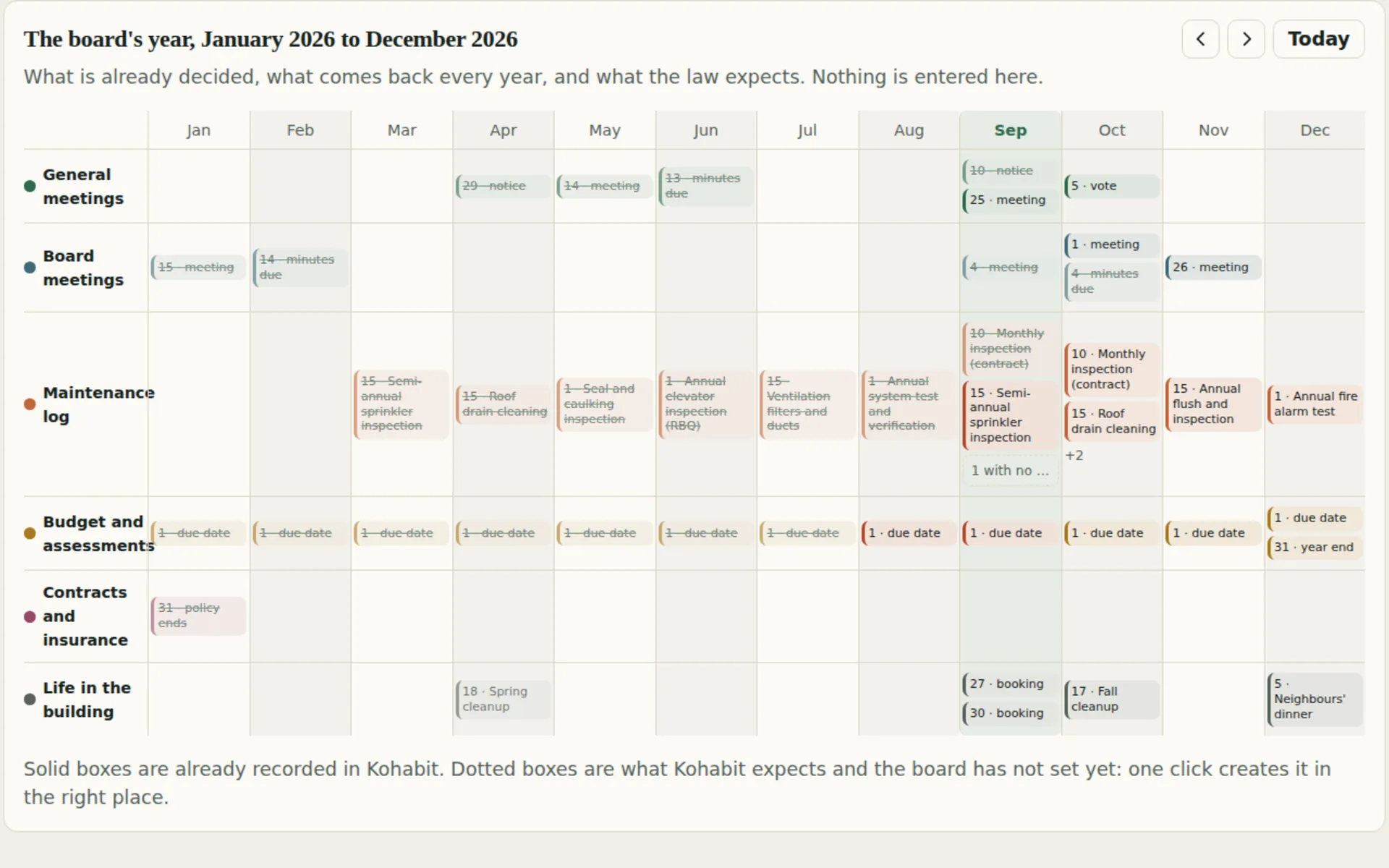 Kohabit's calendar in Year view: general meetings, board, maintenance log, money, contracts and life in the building over twelve months