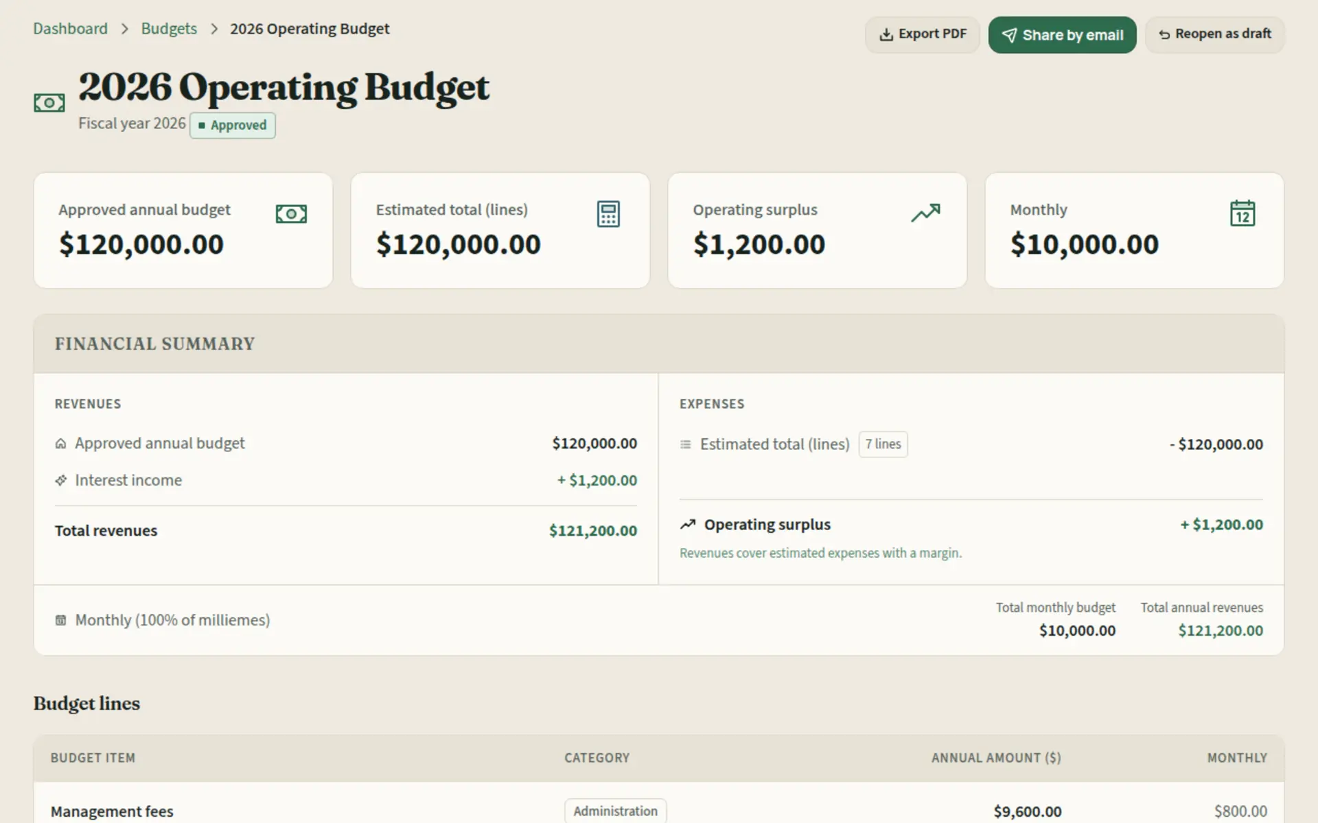 Kohabit budget and reserve fund module: contribution tracking, fund balance, and projections.