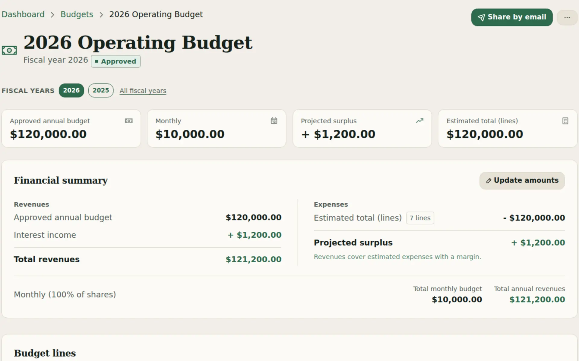 Kohabit budget and finances module